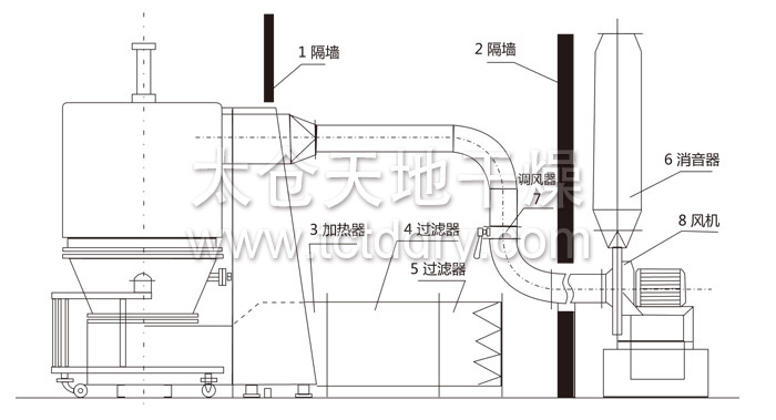 Structure diagram of high-efficiency boiling dryer