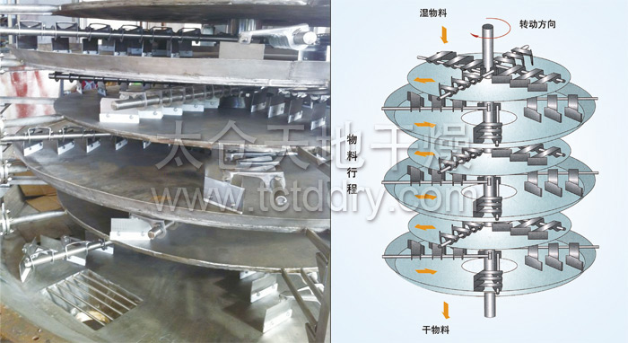 Disc continuous dryer