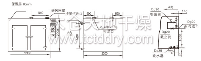 Schematic diagram of the structure of the hot air circulation oven
