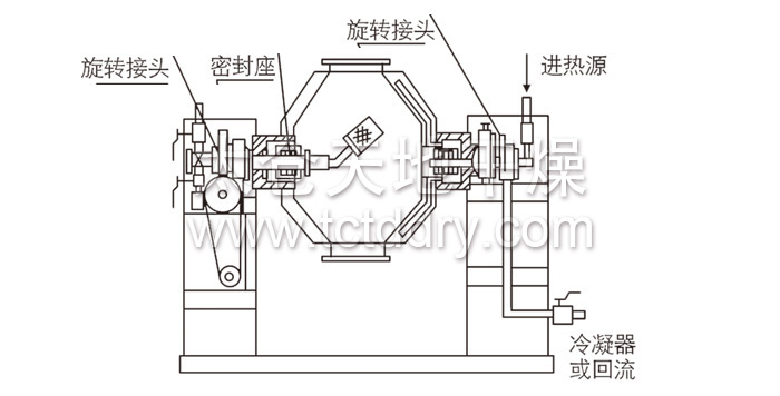 Structural diagram of double cone rotary vacuum dryer