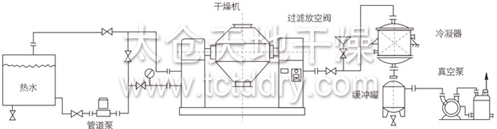 Installation demonstration of double cone rotary vacuum dryer